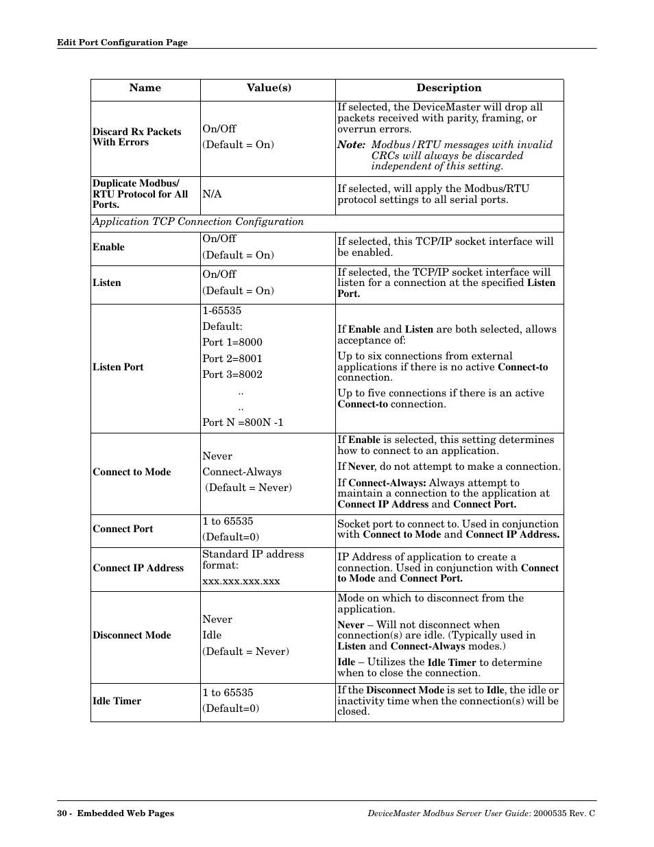 Comtrol Modbus Server User Manual | Page 30 / 40