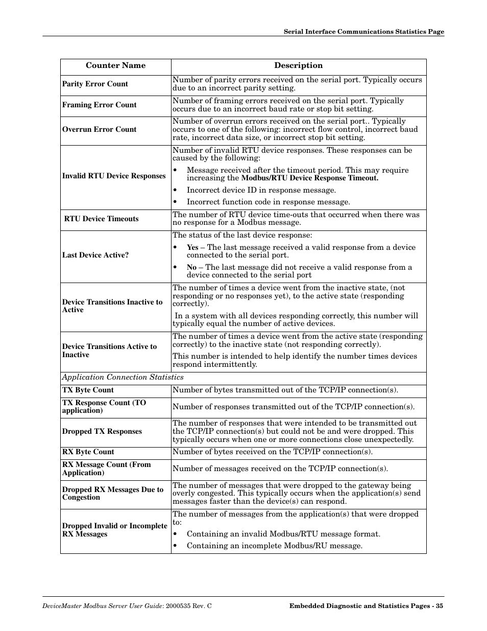 Comtrol Modbus Server User Manual | Page 35 / 40