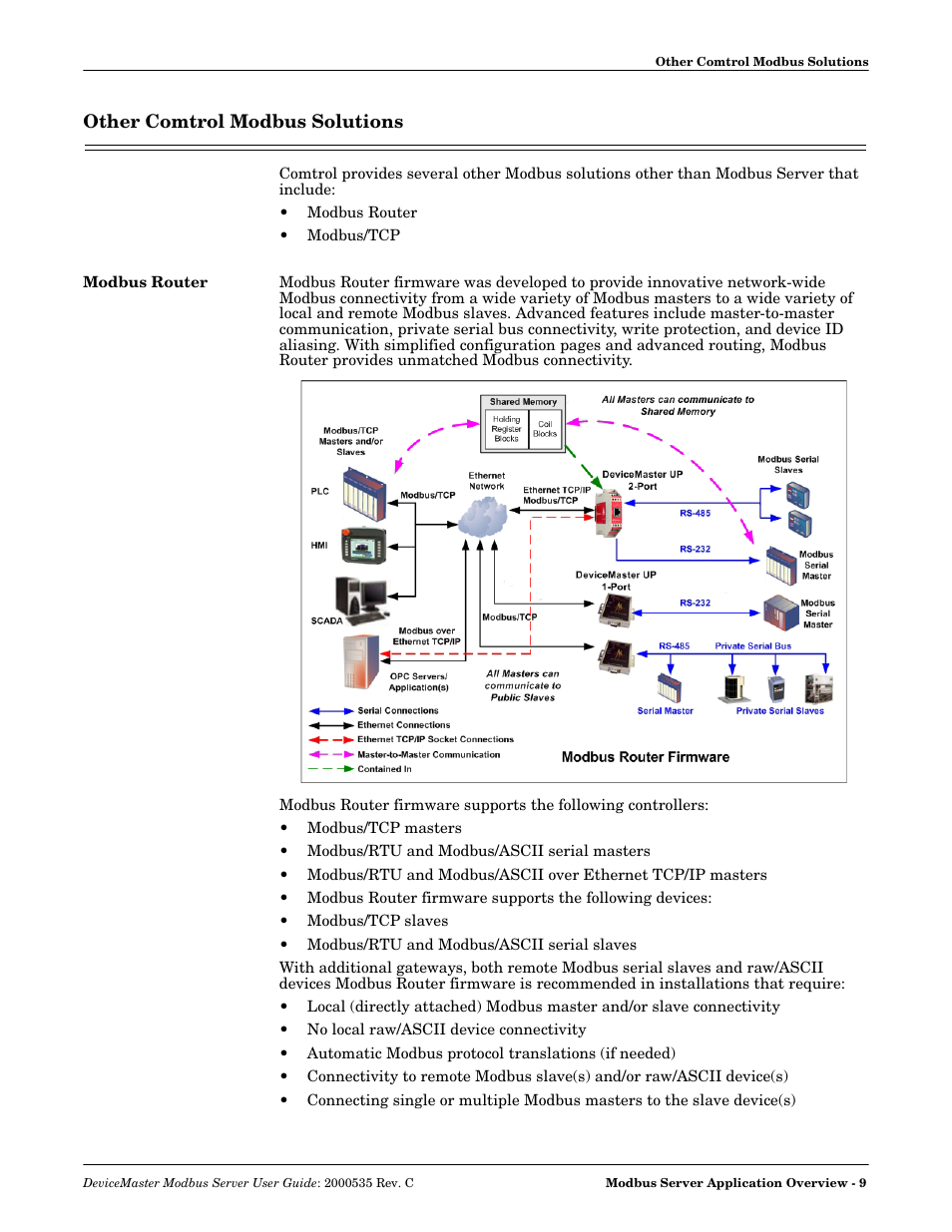 Other comtrol modbus solutions, Modbus router | Comtrol Modbus Server User Manual | Page 9 / 40