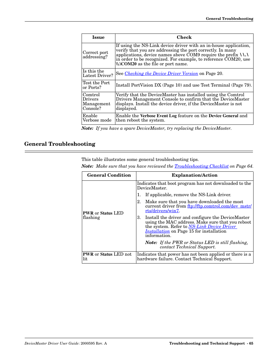 General troubleshooting | Comtrol DeviceMaster NS-Link User Manual | Page 65 / 88
