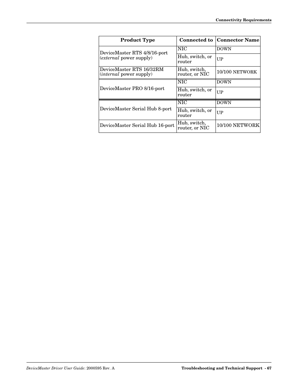 Comtrol DeviceMaster NS-Link User Manual | Page 67 / 88