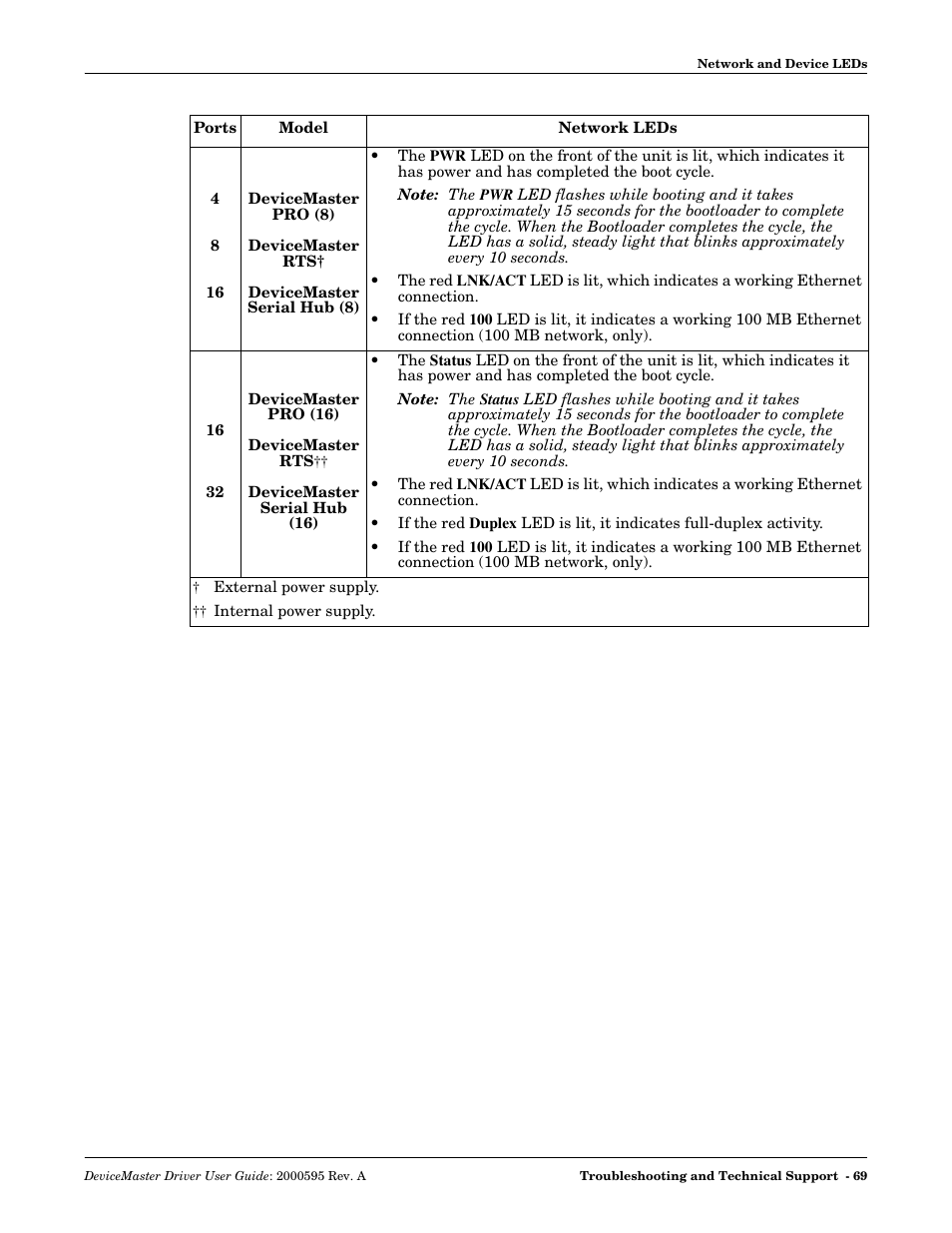 Comtrol DeviceMaster NS-Link User Manual | Page 69 / 88