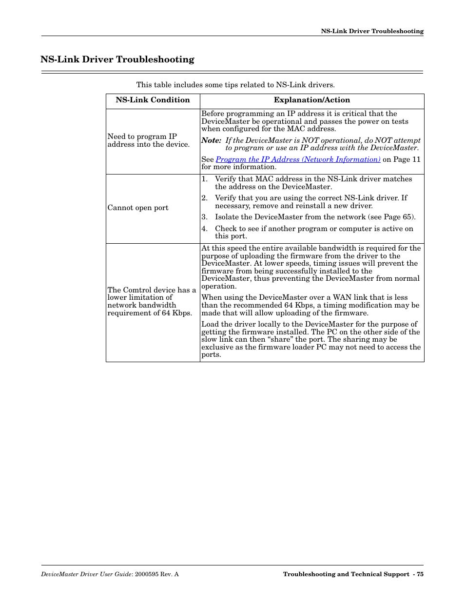 Ns-link driver troubleshooting | Comtrol DeviceMaster NS-Link User Manual | Page 75 / 88