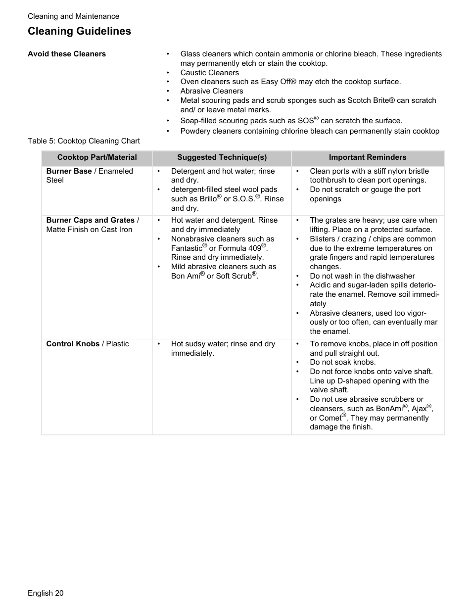 Cleaning guidelines | Bosch Gas free-standing Range with Mechanical controls User Manual | Page 22 / 104