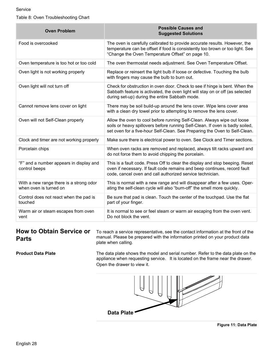 How to obtain service or parts | Bosch Gas free-standing Range with Mechanical controls User Manual | Page 30 / 104