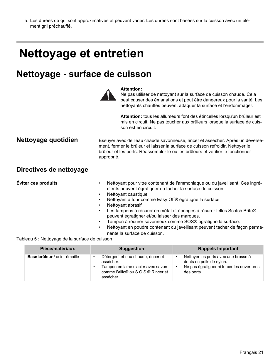 Nettoyage et entretien, Nettoyage - surface de cuisson, Nettoyage quotidien | Directives de nettoyage | Bosch Gas free-standing Range with Mechanical controls User Manual | Page 55 / 104
