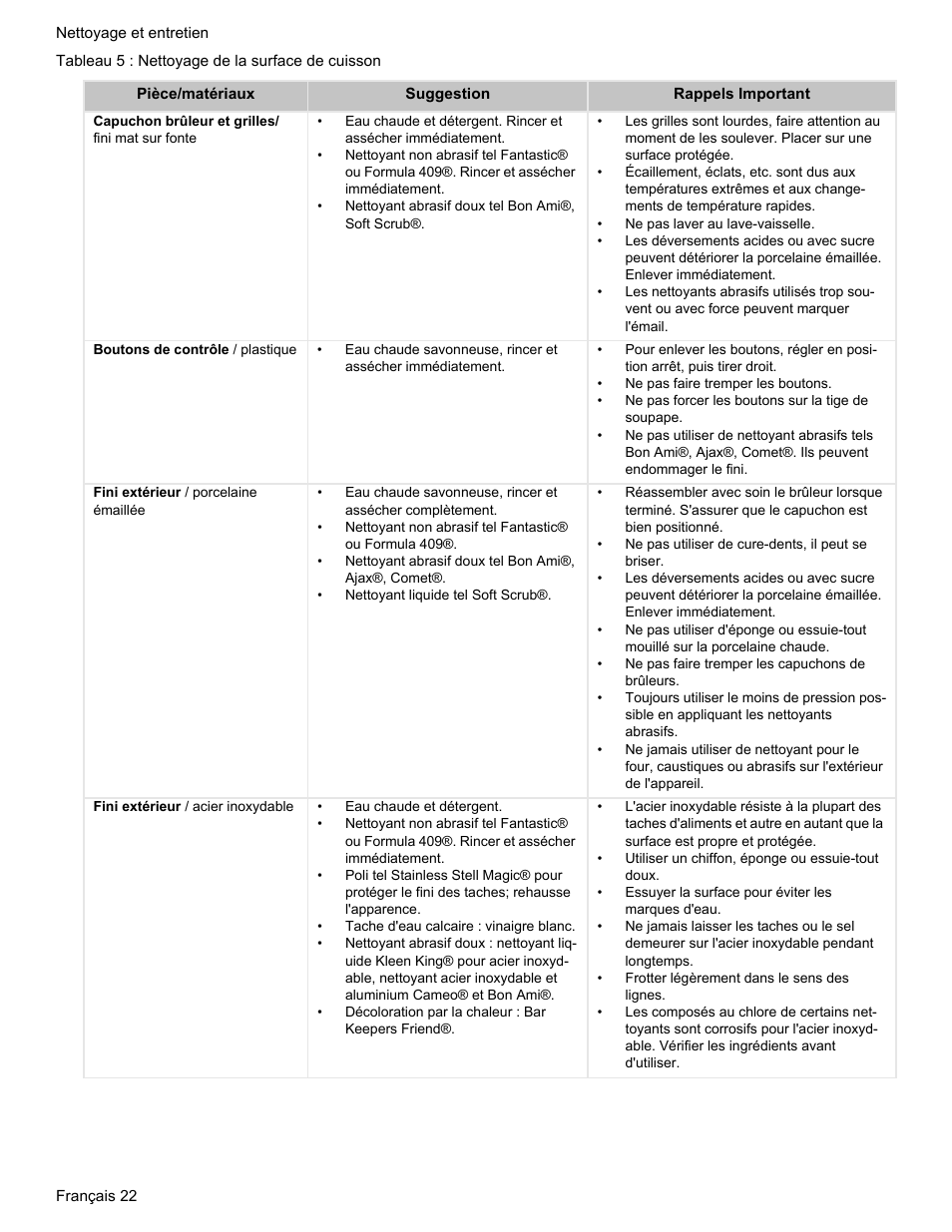 Bosch Gas free-standing Range with Mechanical controls User Manual | Page 56 / 104
