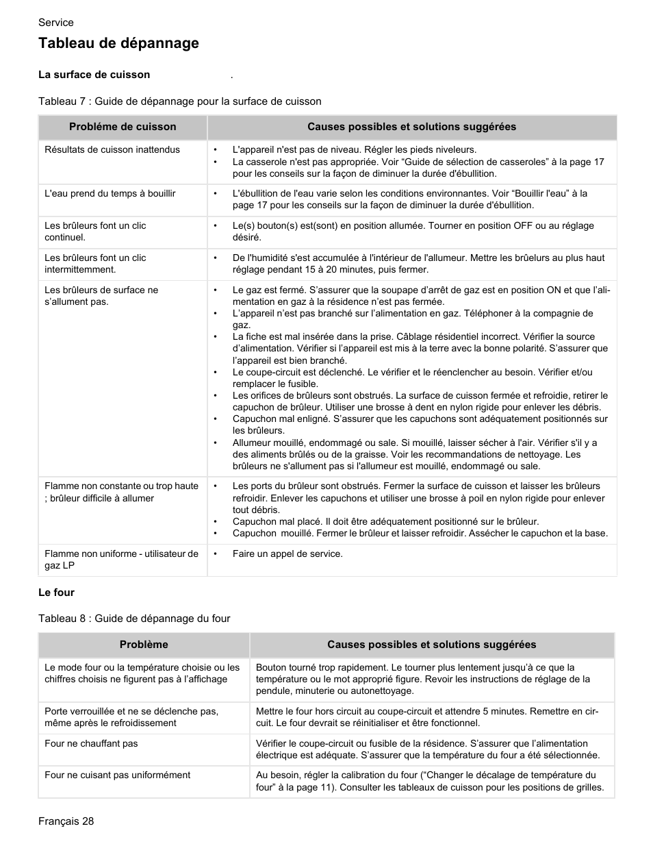 Tableau de dépannage | Bosch Gas free-standing Range with Mechanical controls User Manual | Page 62 / 104