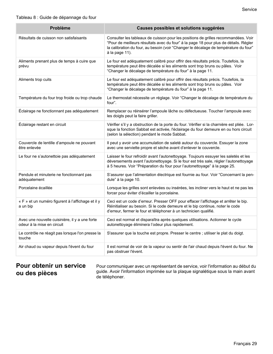 Pour obtenir un service ou des pièces | Bosch Gas free-standing Range with Mechanical controls User Manual | Page 63 / 104