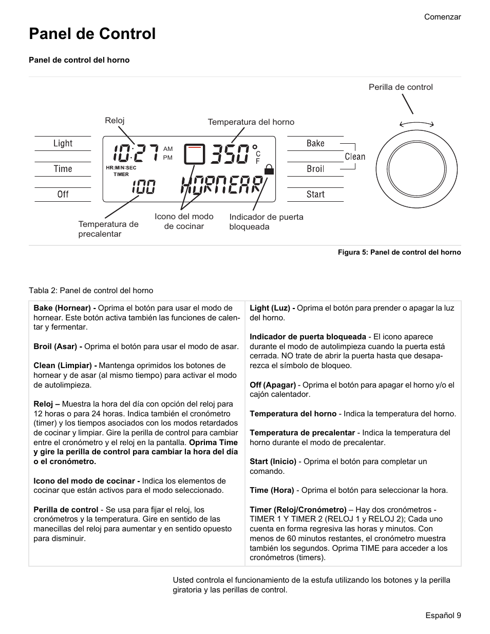 Panel de control | Bosch Gas free-standing Range with Mechanical controls User Manual | Page 77 / 104