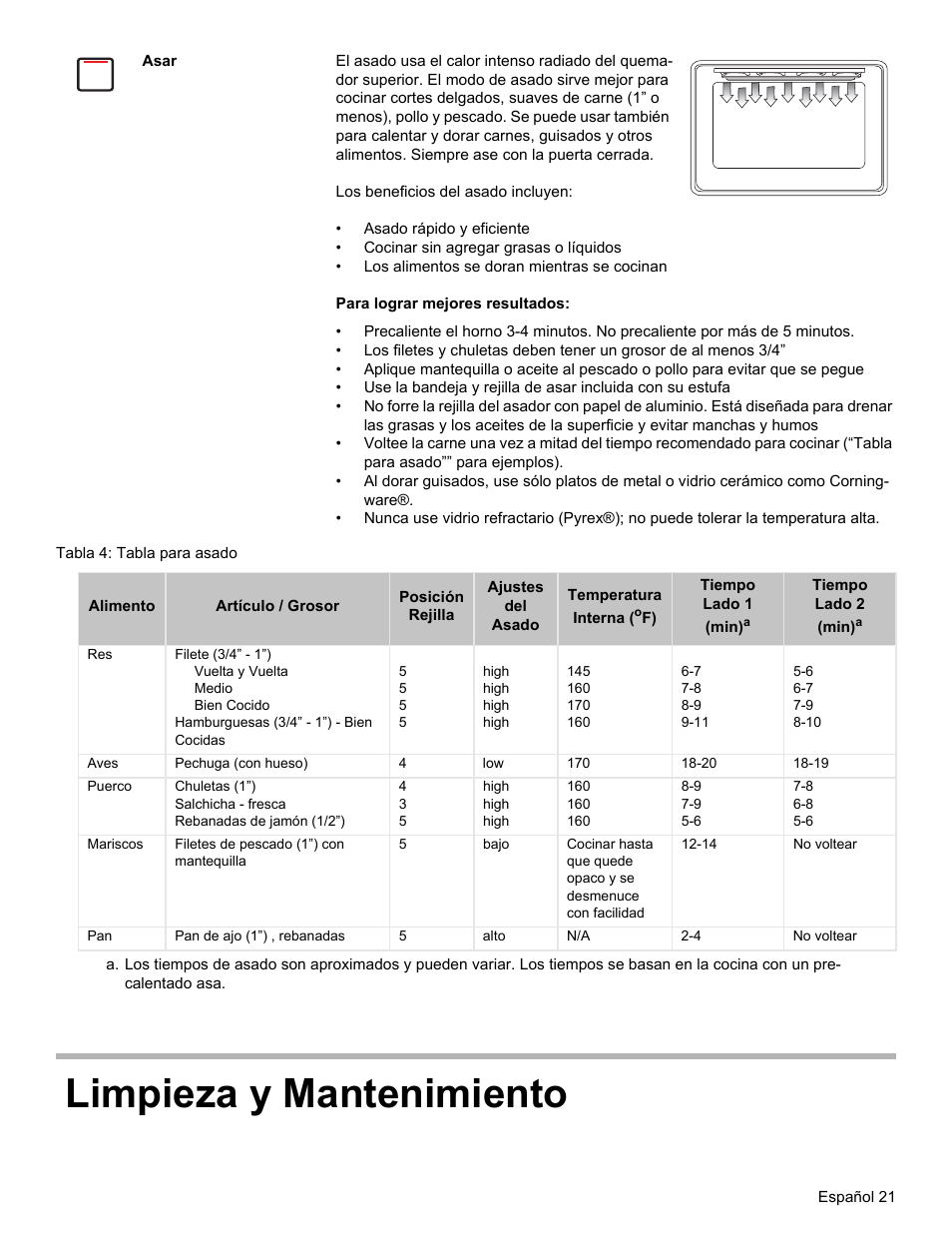 Limpieza y mantenimiento | Bosch Gas free-standing Range with Mechanical controls User Manual | Page 89 / 104