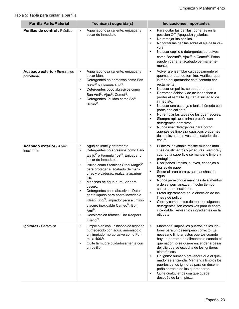 Bosch Gas free-standing Range with Mechanical controls User Manual | Page 91 / 104
