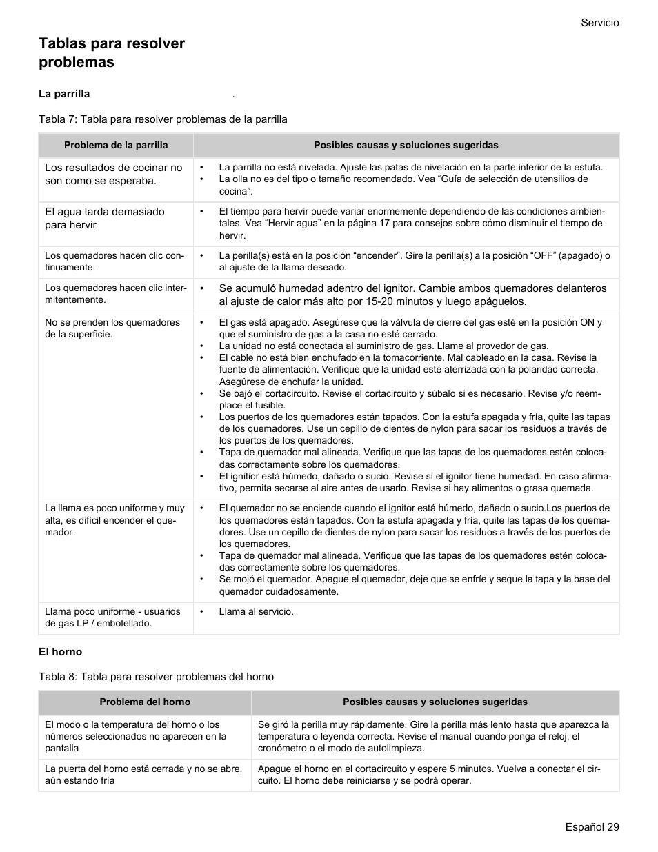 Tablas para resolver problemas | Bosch Gas free-standing Range with Mechanical controls User Manual | Page 97 / 104