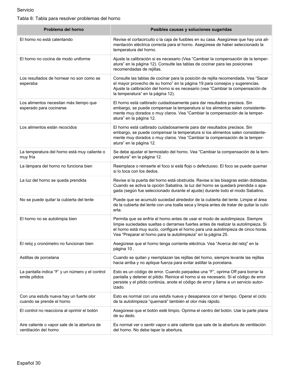 Bosch Gas free-standing Range with Mechanical controls User Manual | Page 98 / 104