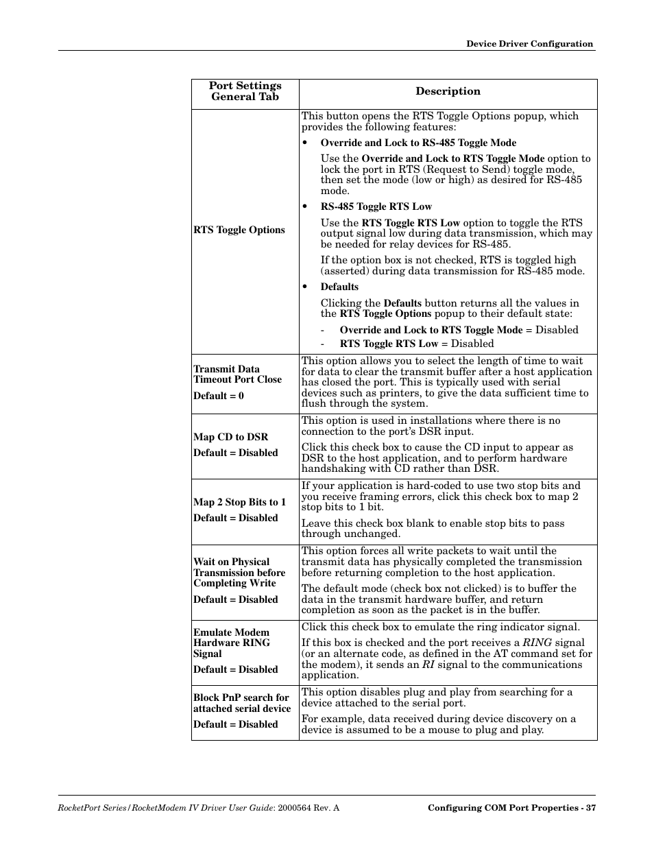Rts toggle options | Comtrol Rocket Port User Manual | Page 33 / 66