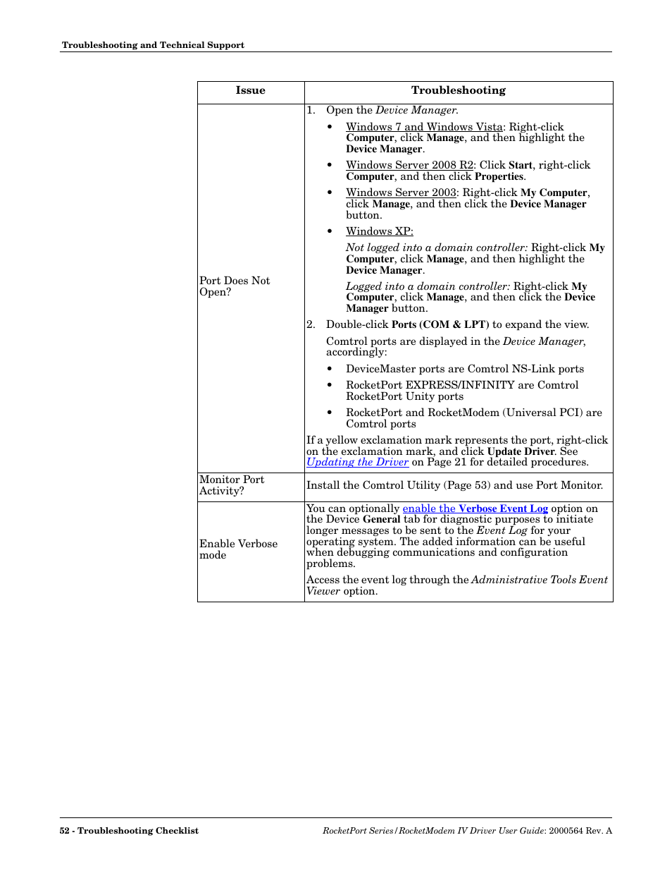 Comtrol Rocket Port User Manual | Page 52 / 66