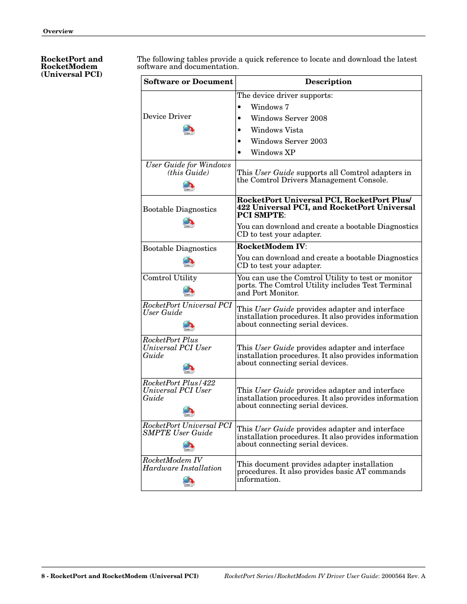 Rocketport and rocketmodem (universal pci) | Comtrol Rocket Port User Manual | Page 8 / 66