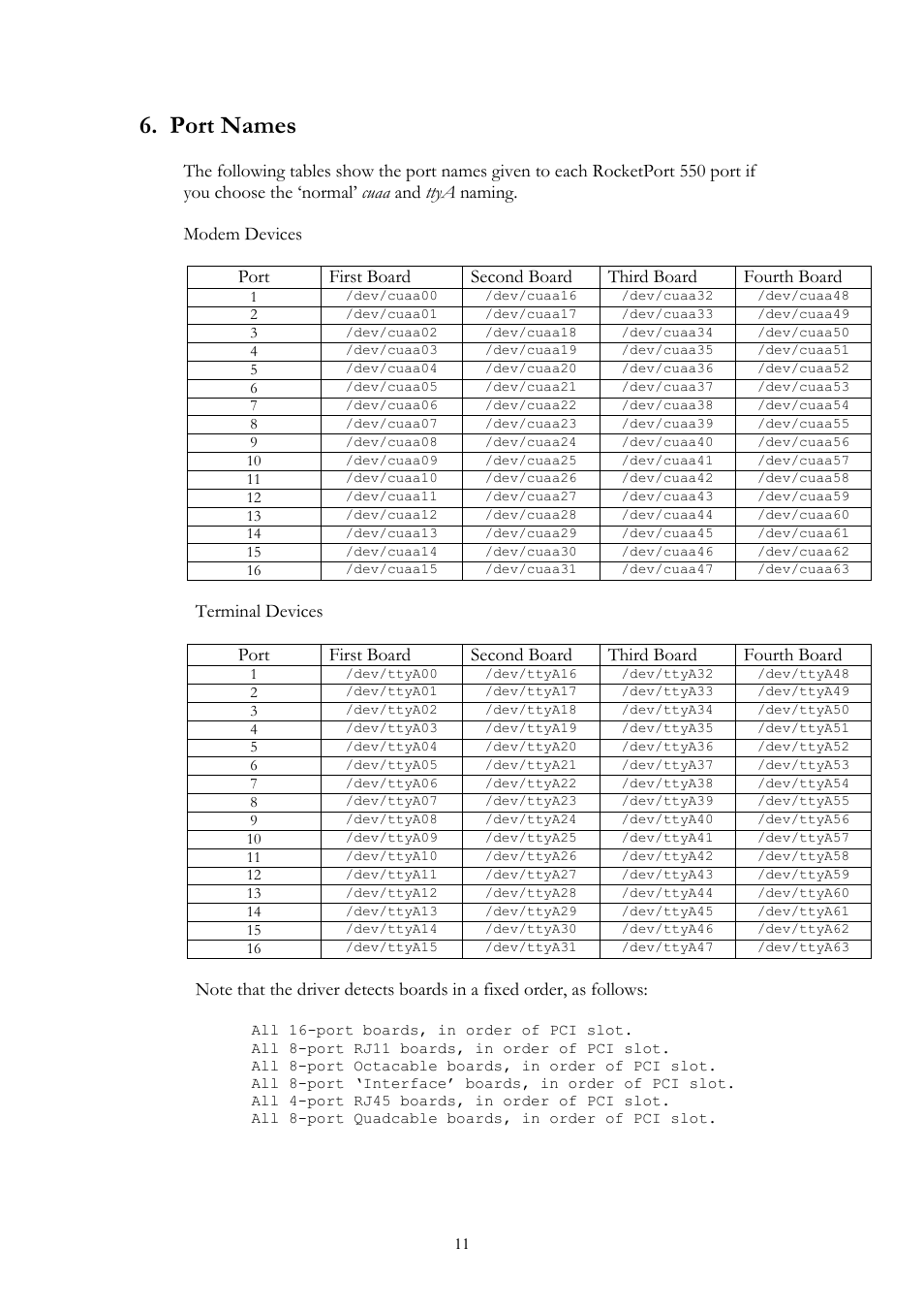 Port names | Comtrol RocketPort 550 uPCI Linux User Manual | Page 11 / 22
