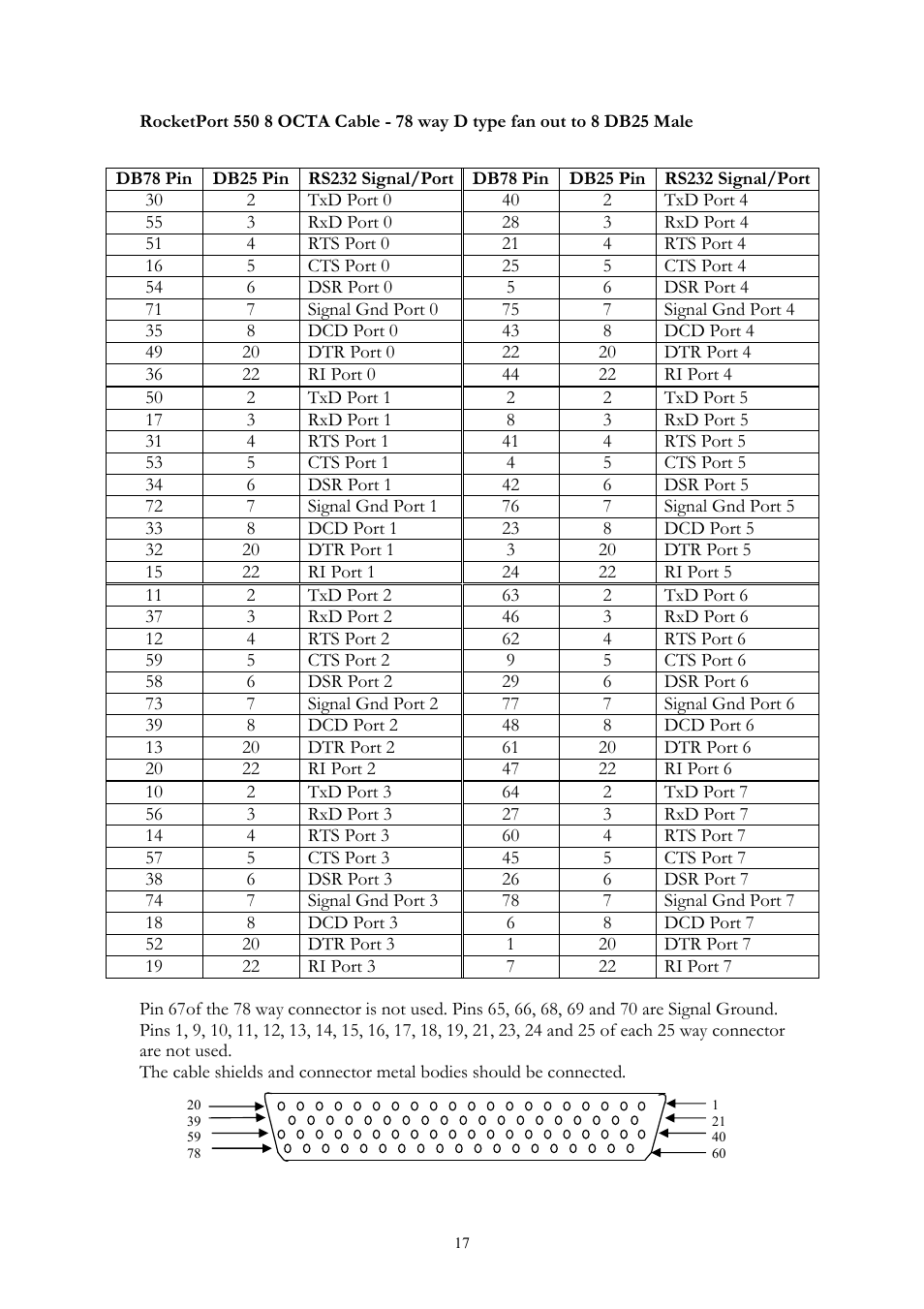 Comtrol RocketPort 550 uPCI Linux User Manual | Page 17 / 22