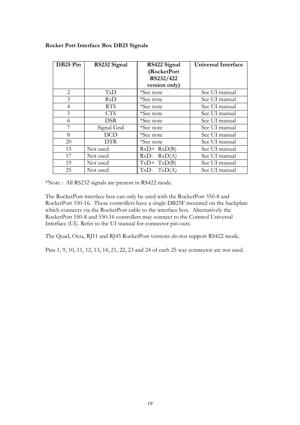 Comtrol RocketPort 550 uPCI Linux User Manual | Page 19 / 22