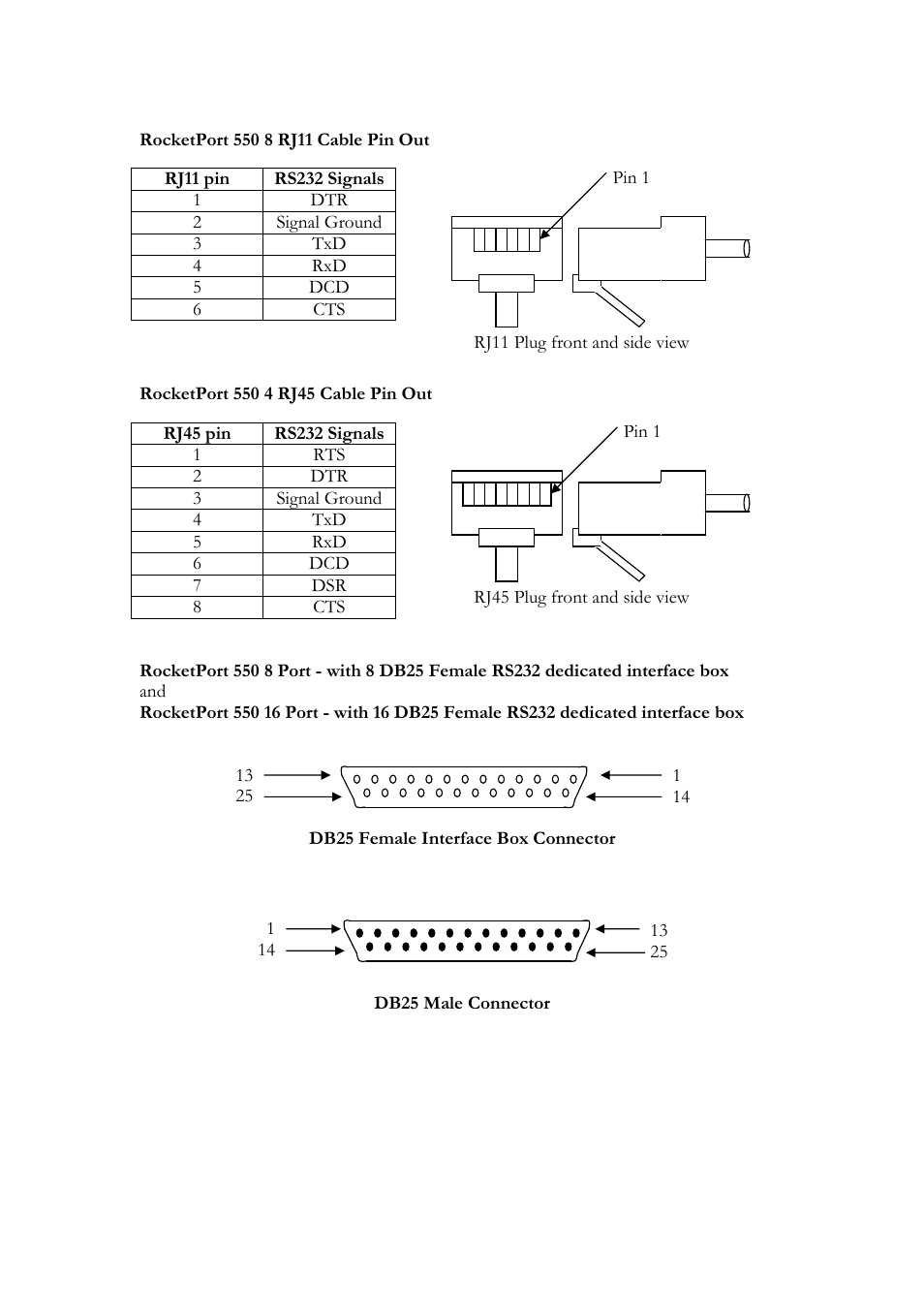 Comtrol RocketPort 550 uPCI MS-DOS User Manual | Page 10 / 18