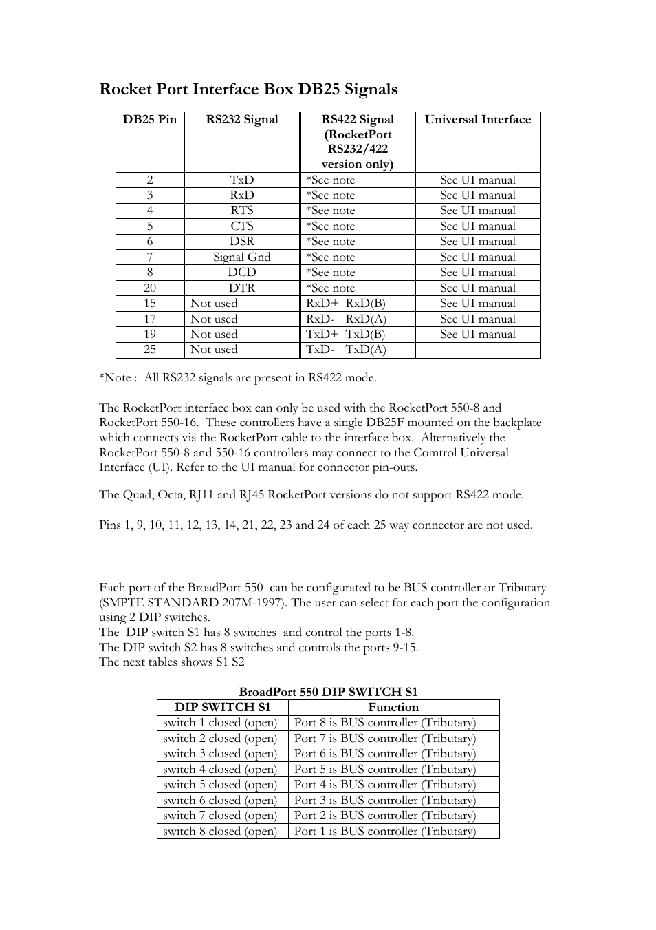 Rocket port interface box db25 signals | Comtrol RocketPort 550 uPCI MS-DOS User Manual | Page 11 / 18