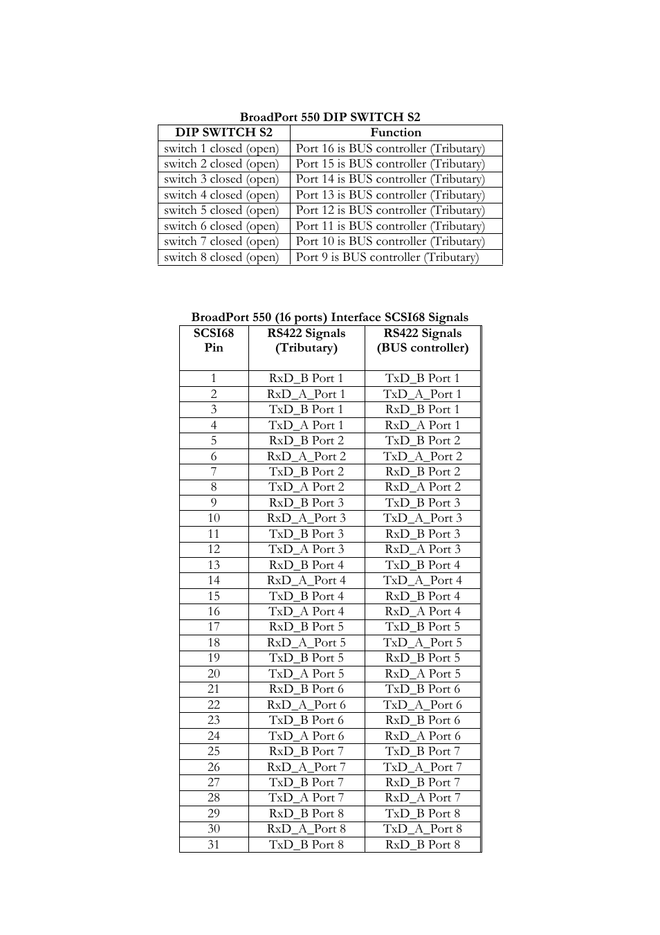 Comtrol RocketPort 550 uPCI MS-DOS User Manual | Page 12 / 18