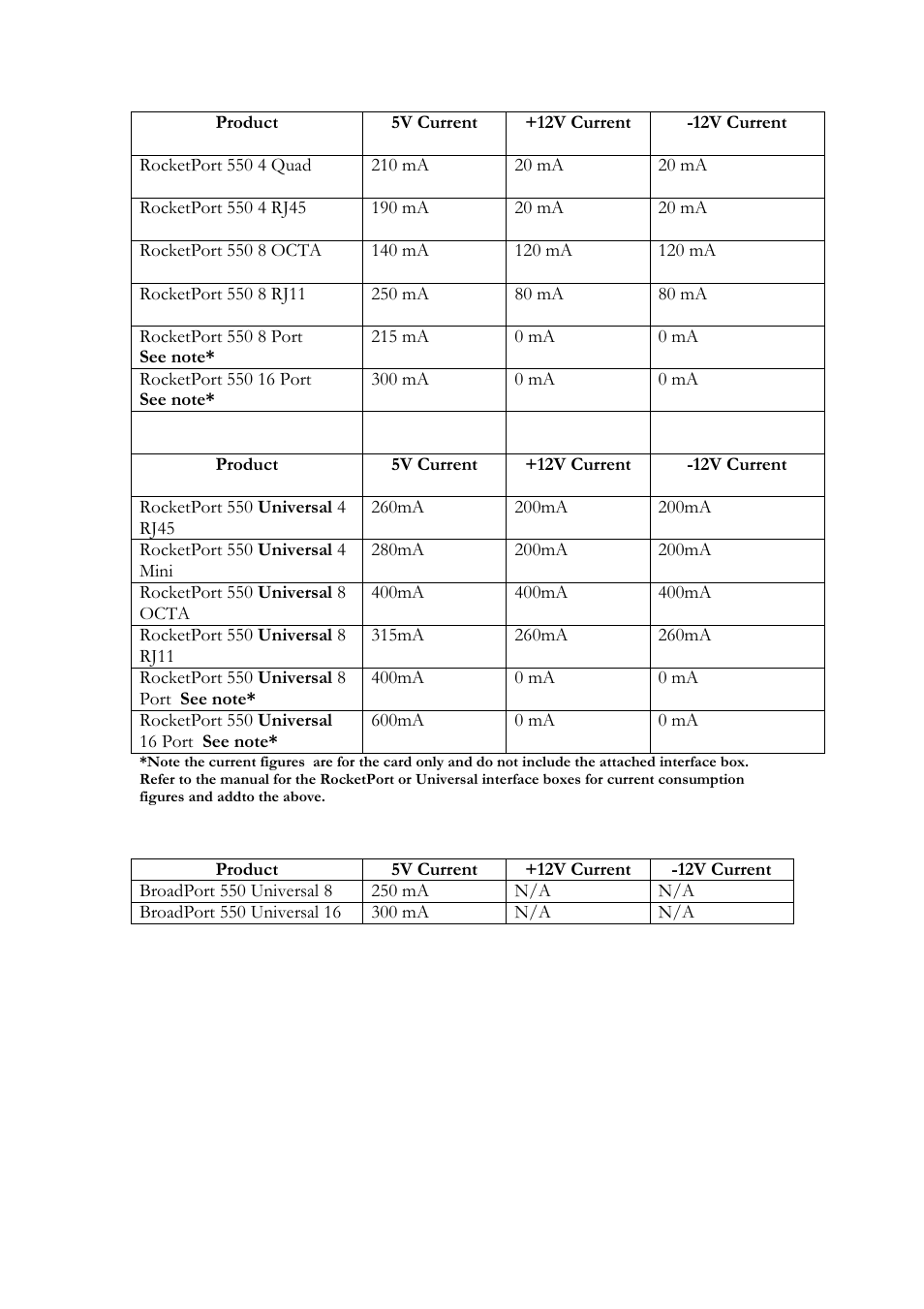 Comtrol RocketPort 550 uPCI MS-DOS User Manual | Page 17 / 18