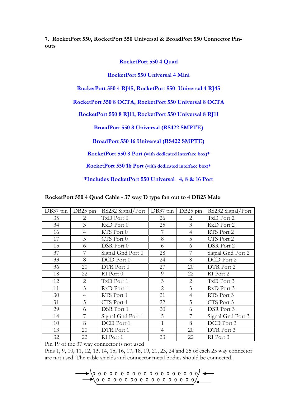 Comtrol RocketPort 550 uPCI MS-DOS User Manual | Page 7 / 18
