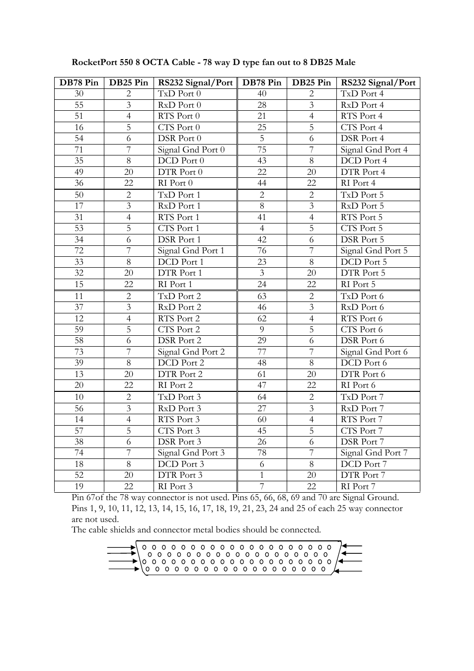 Comtrol RocketPort 550 uPCI MS-DOS User Manual | Page 9 / 18