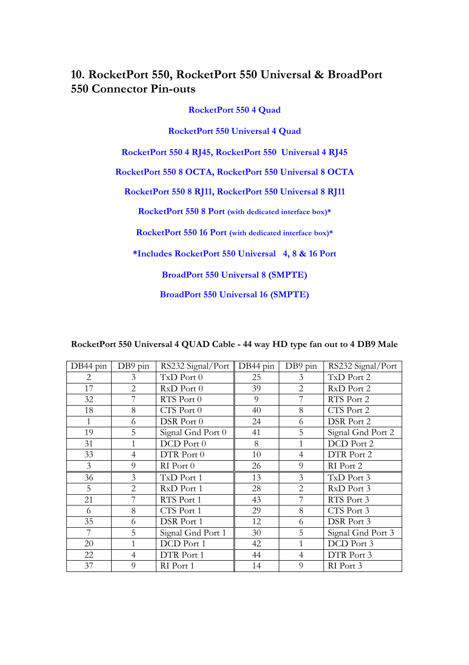 Comtrol RocketPort 550 uPCI Windows XP User Manual | Page 12 / 26