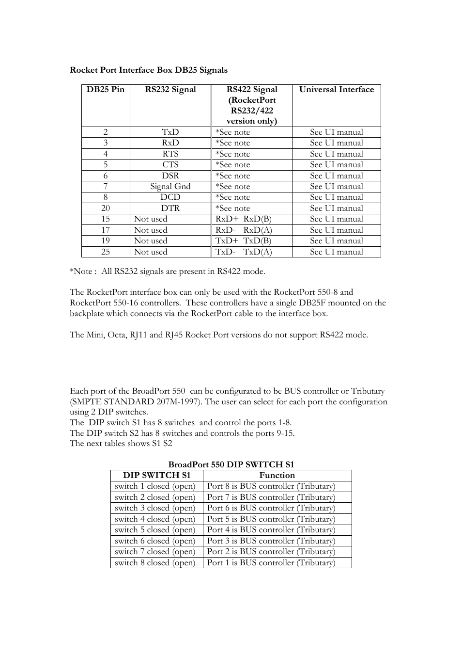 Comtrol RocketPort 550 uPCI Windows XP User Manual | Page 15 / 26