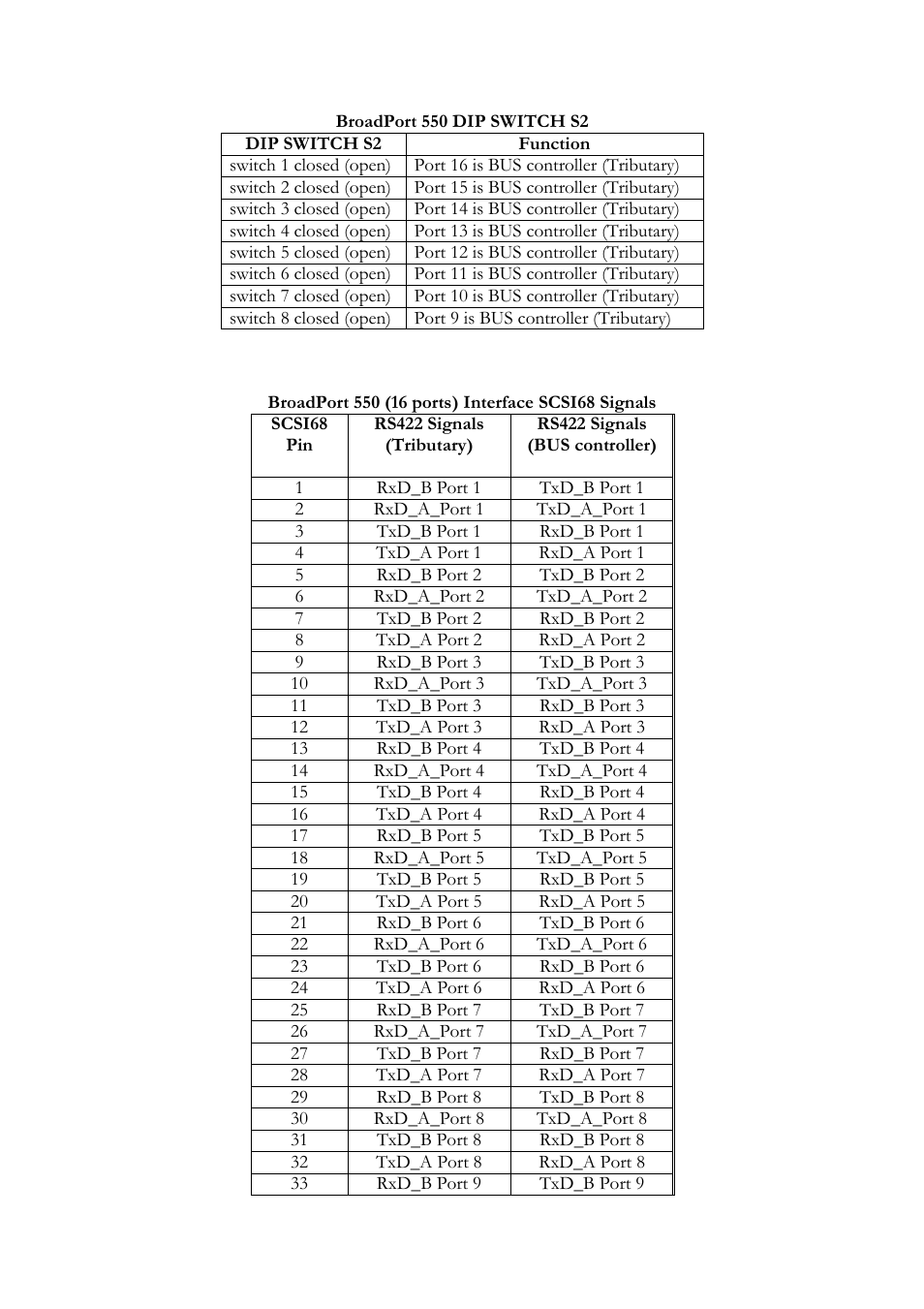 Comtrol RocketPort 550 uPCI Windows XP User Manual | Page 16 / 26