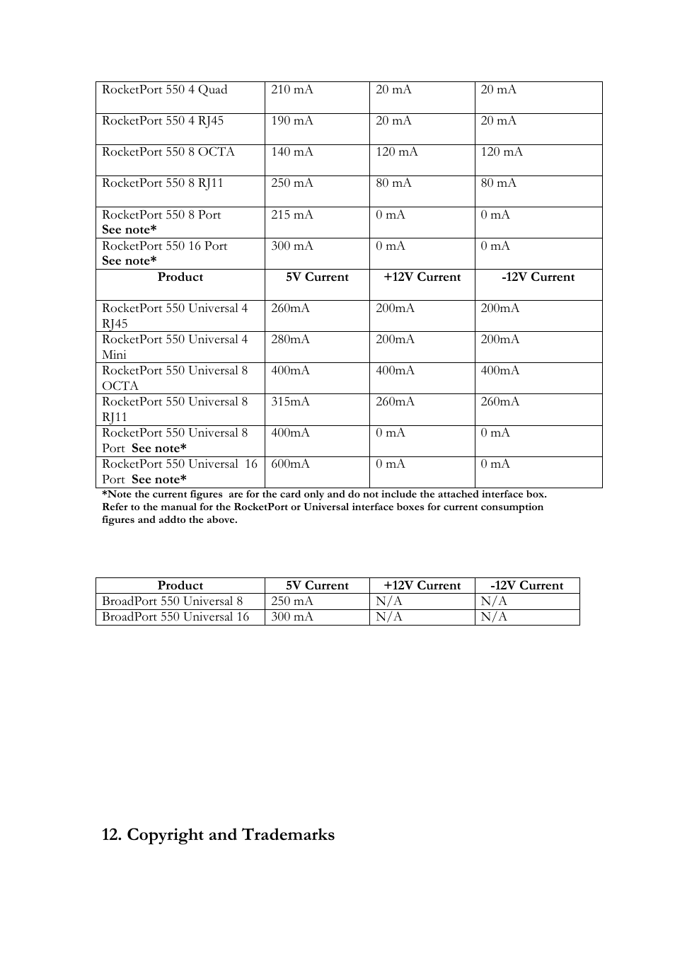 Copyright and trademarks | Comtrol RocketPort 550 uPCI Windows 2000 User Manual | Page 21 / 26