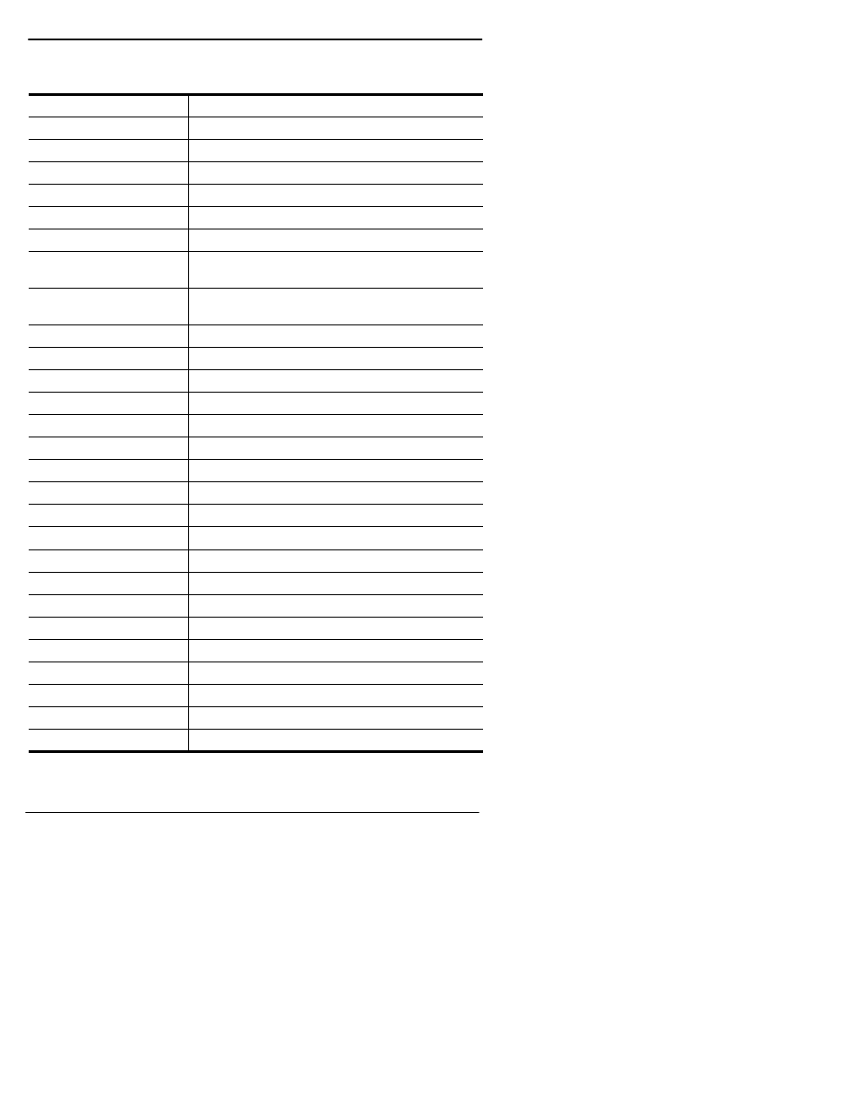 Comtrol RocketPort Serial Hub Series User Manual | Page 72 / 88