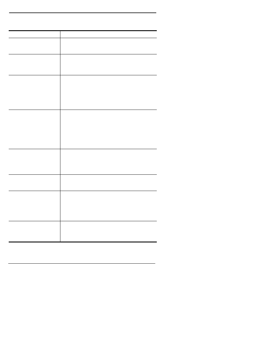 Comtrol RocketPort Serial Hub Series User Manual | Page 80 / 88