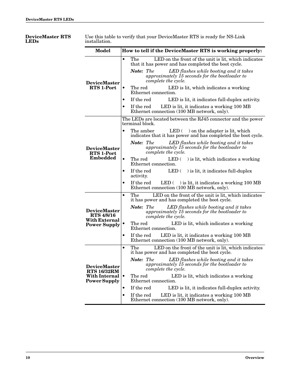 Devicemaster rts leds | Comtrol NS-link Windows NT User Manual | Page 10 / 100