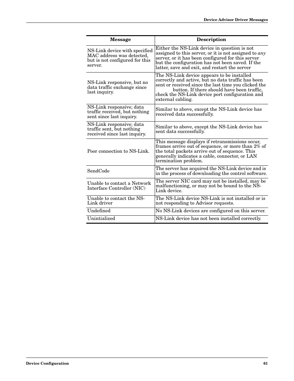 Comtrol NS-link Windows NT User Manual | Page 61 / 100
