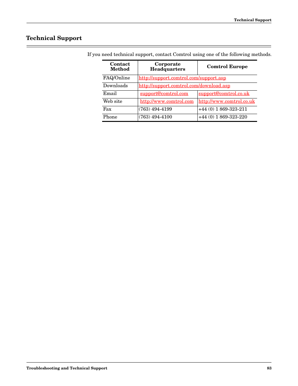 Technical support | Comtrol NS-link Windows NT User Manual | Page 83 / 100