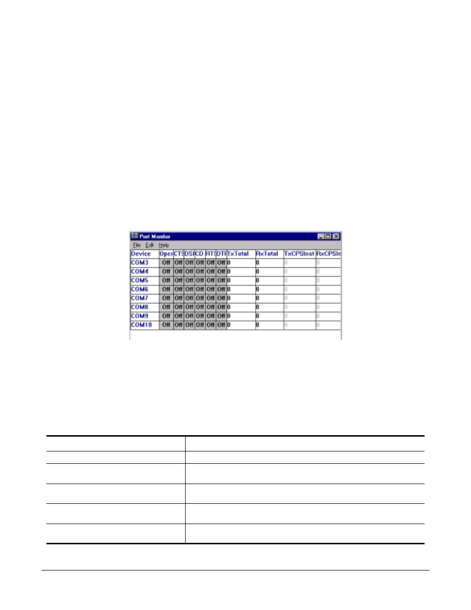 Starting port monitor, Changing screen appearance, Port monitor screen commands (continued) | Comtrol RocketPort Serial Hub Si Driver Installation for Windows 98 User Manual | Page 36 / 47