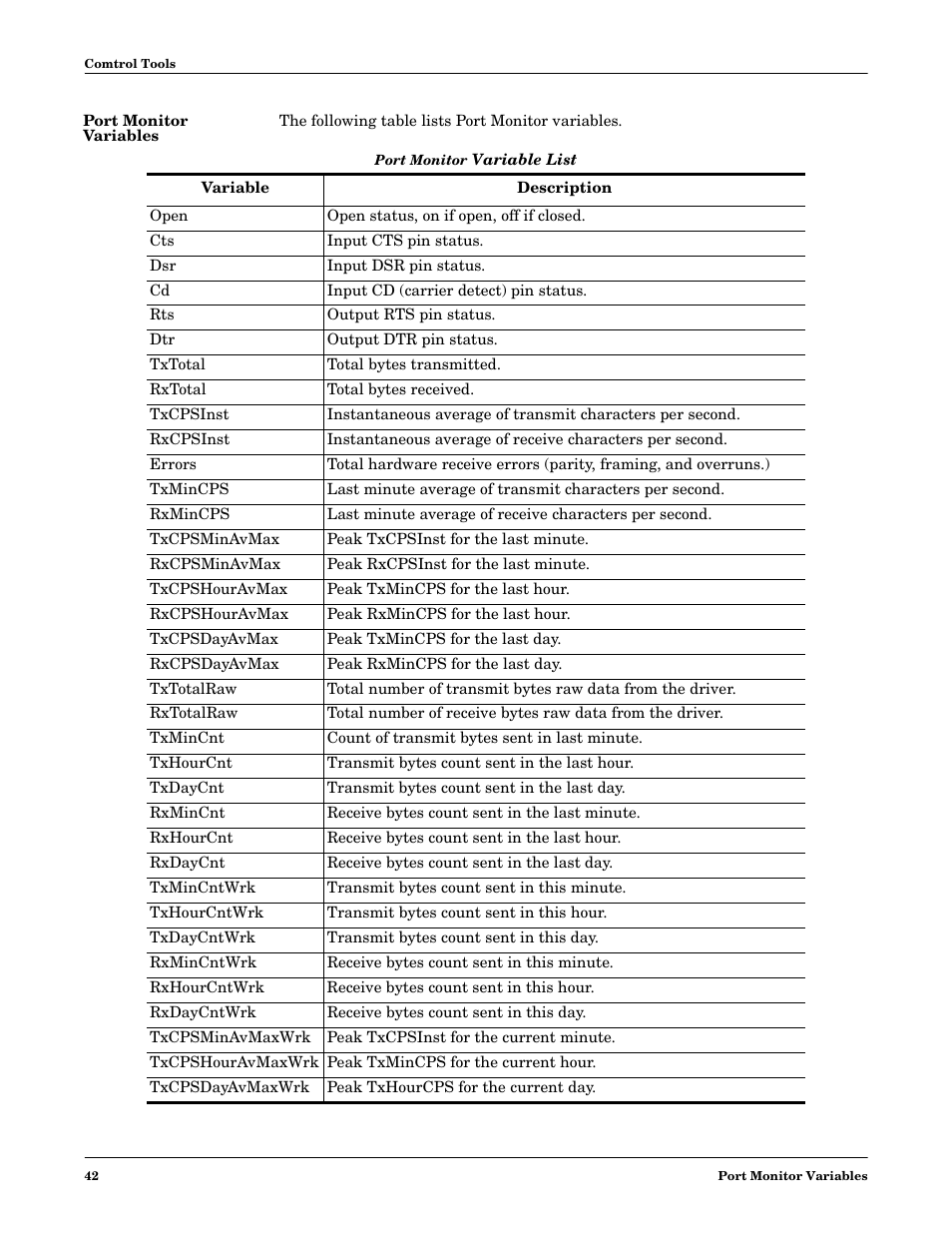 Port monitor variables, Port, Monitor variables | Comtrol Multiport Modems  Windows 98 User Manual | Page 42 / 55