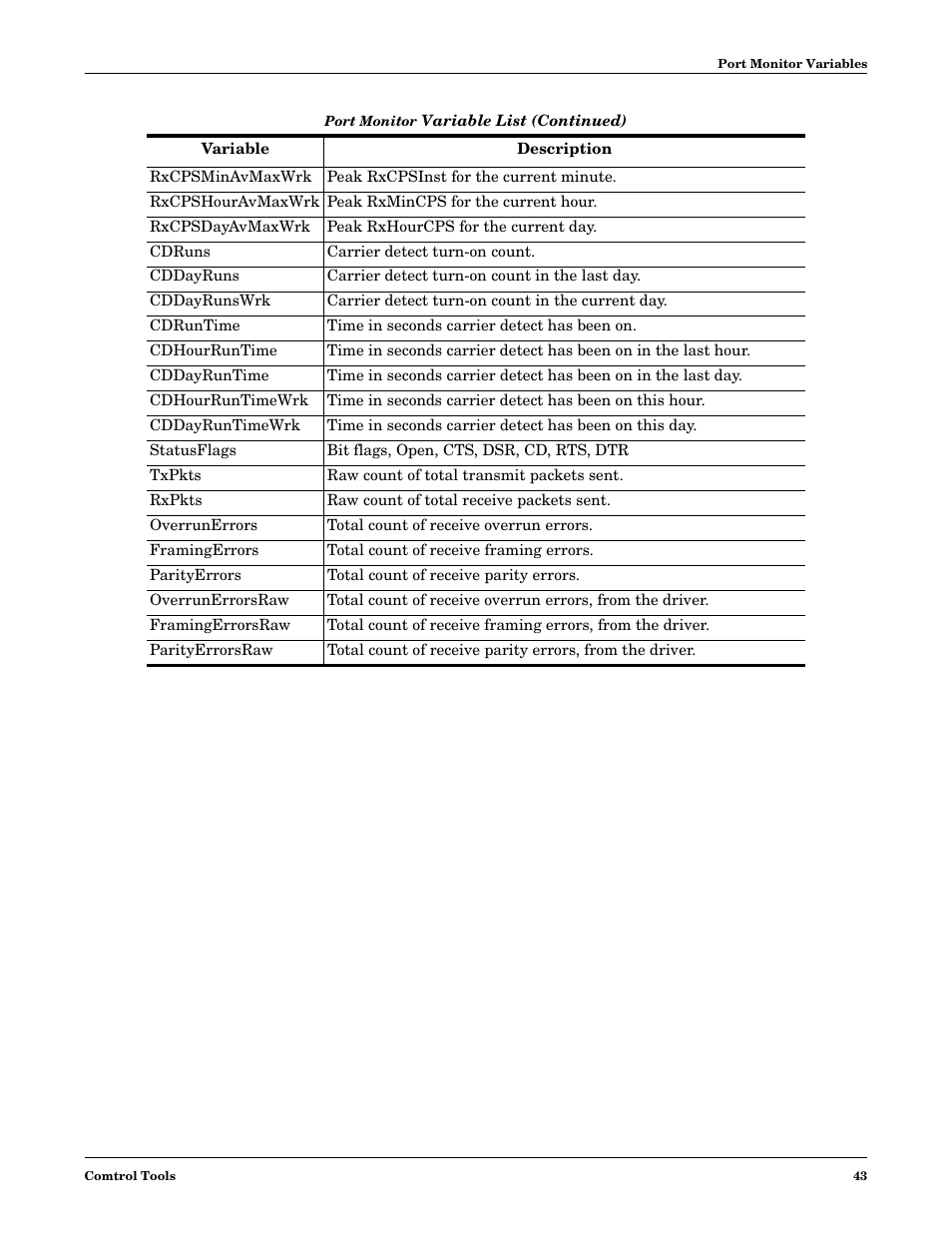 Comtrol Multiport Modems  Windows 98 User Manual | Page 43 / 55
