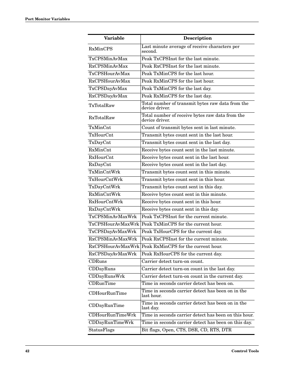 Comtrol Multiport Modems Windows XP User Manual | Page 42 / 48