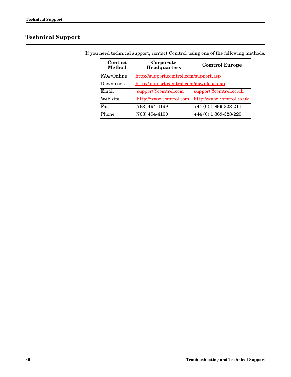 Technical support | Comtrol Multiport Modems Windows XP User Manual | Page 46 / 48