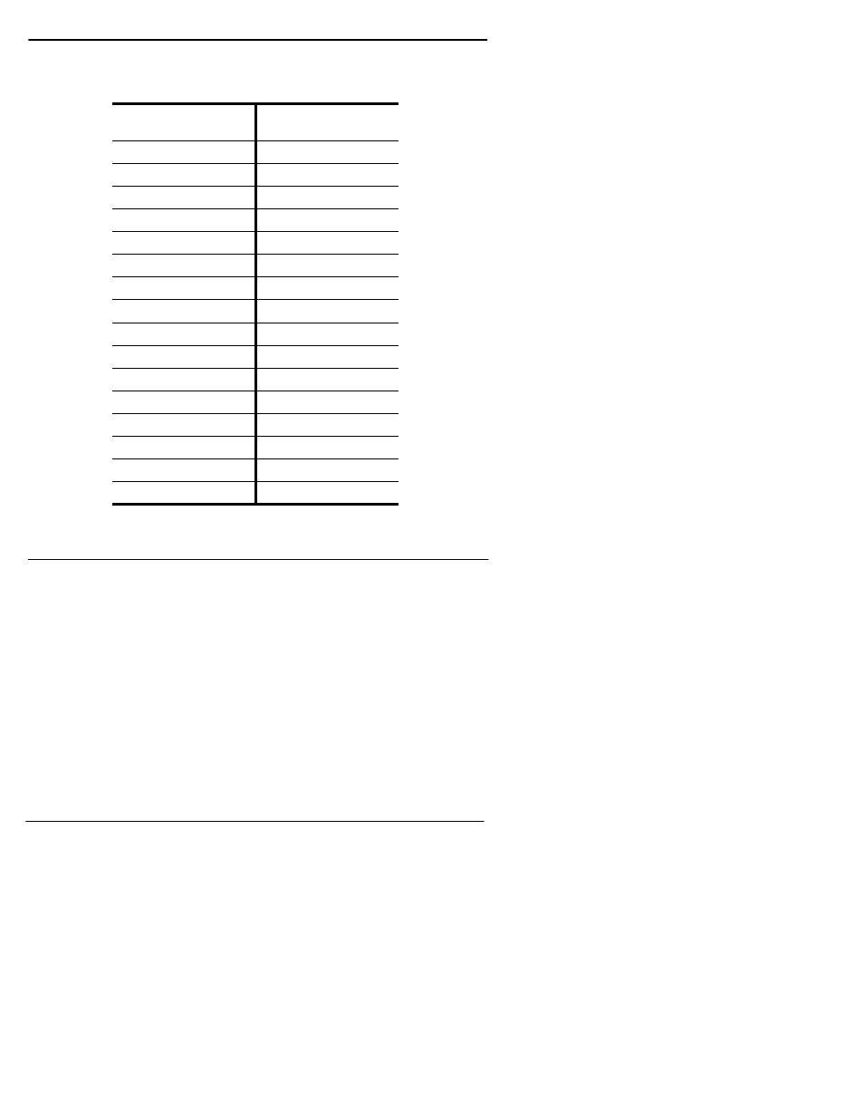 Table 11. ascii control code mnemonics, Psetup | Comtrol SCO OpenServer User Manual | Page 30 / 42