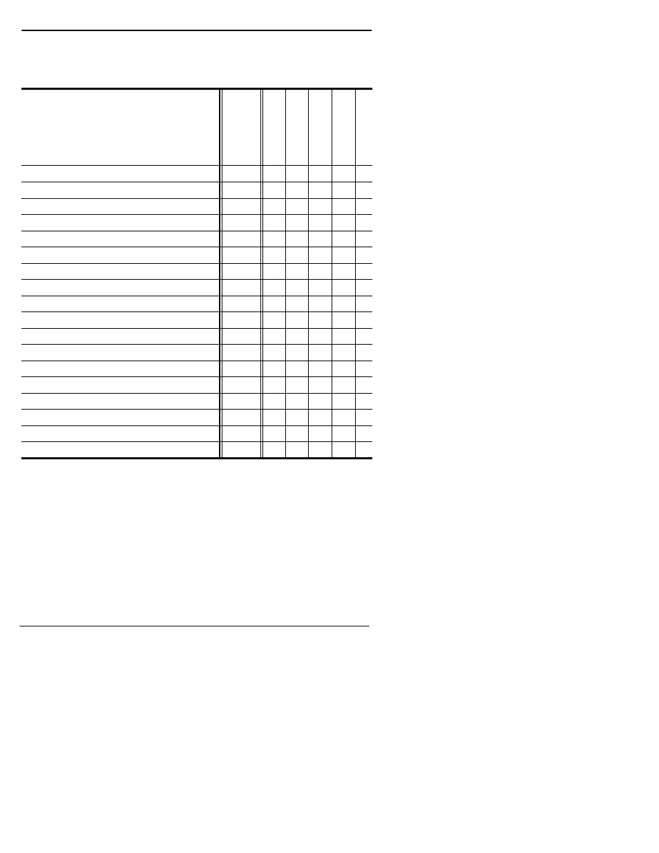 Product/operating system table | Comtrol RocketPort Windows 98 User Manual | Page 10 / 50