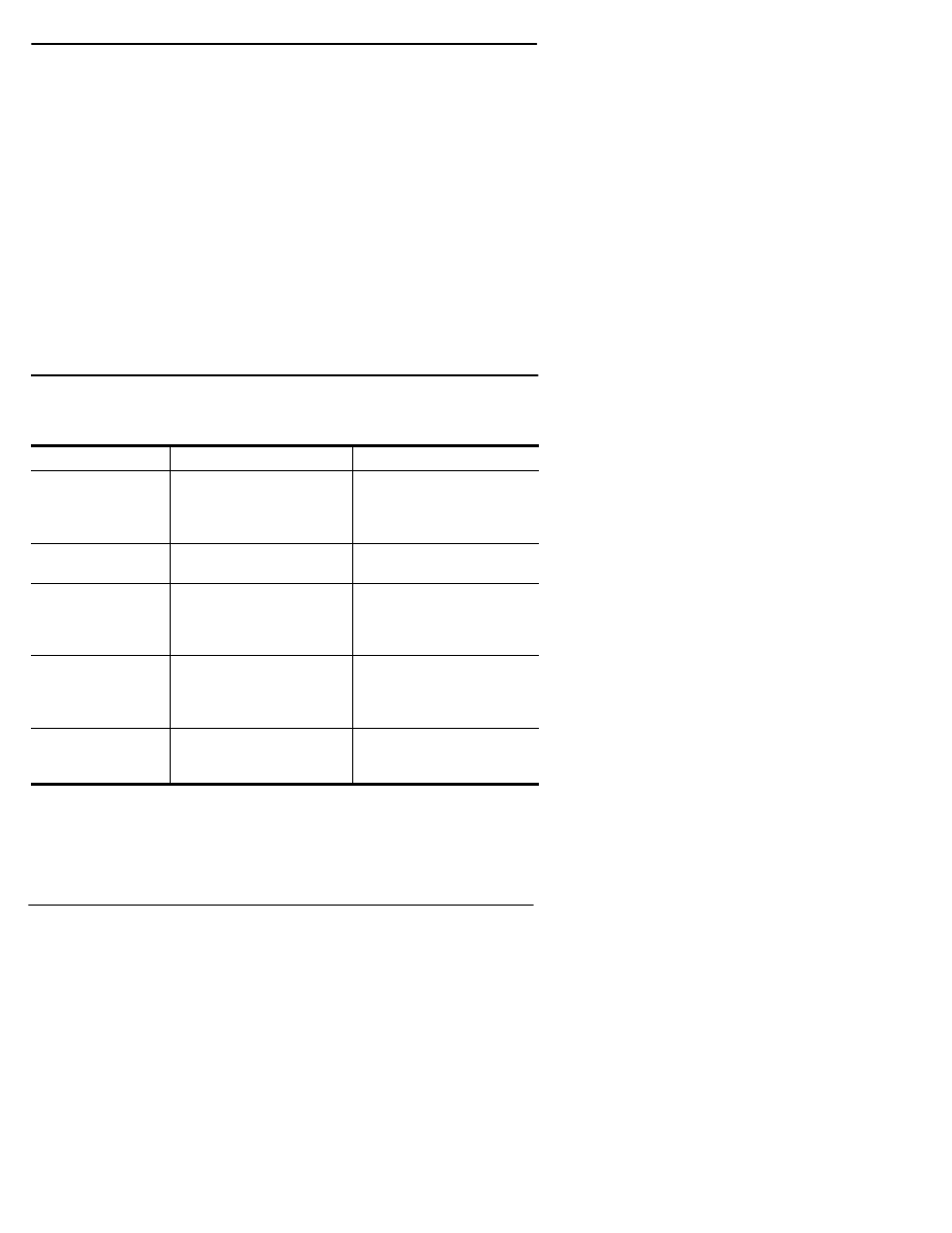 Driver error messages, Table 3. driver error messages | Comtrol RocketPort Windows 98 User Manual | Page 34 / 50