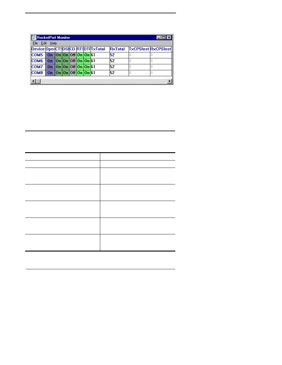 Changing screen appearance, Table 4. port monitor screen commands | Comtrol RocketPort Windows 98 User Manual | Page 41 / 50
