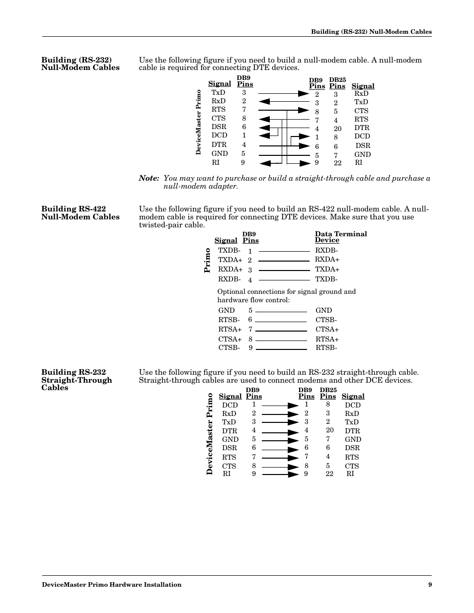 Building (rs-232) null-modem cables, Building rs-422 null-modem cables, Building rs-232 straight-through cables | Comtrol DM Primo User Manual | Page 9 / 12