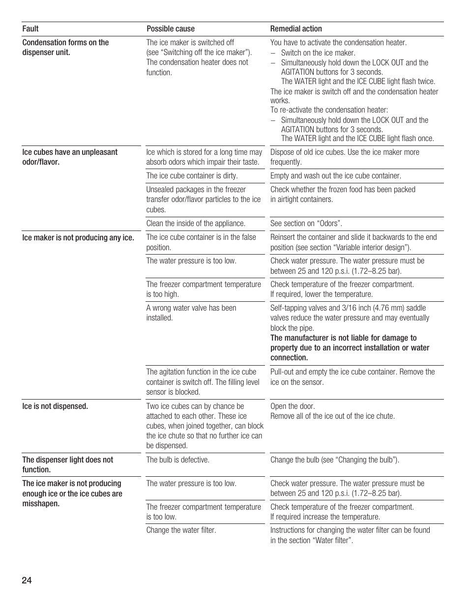 Bosch B24IF User Manual | Page 24 / 84